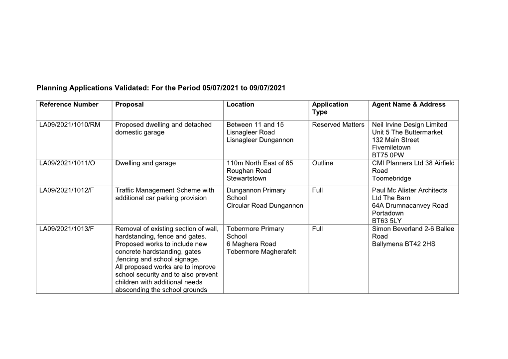 Planning Applications Validated for the Period 5-7 July 2021