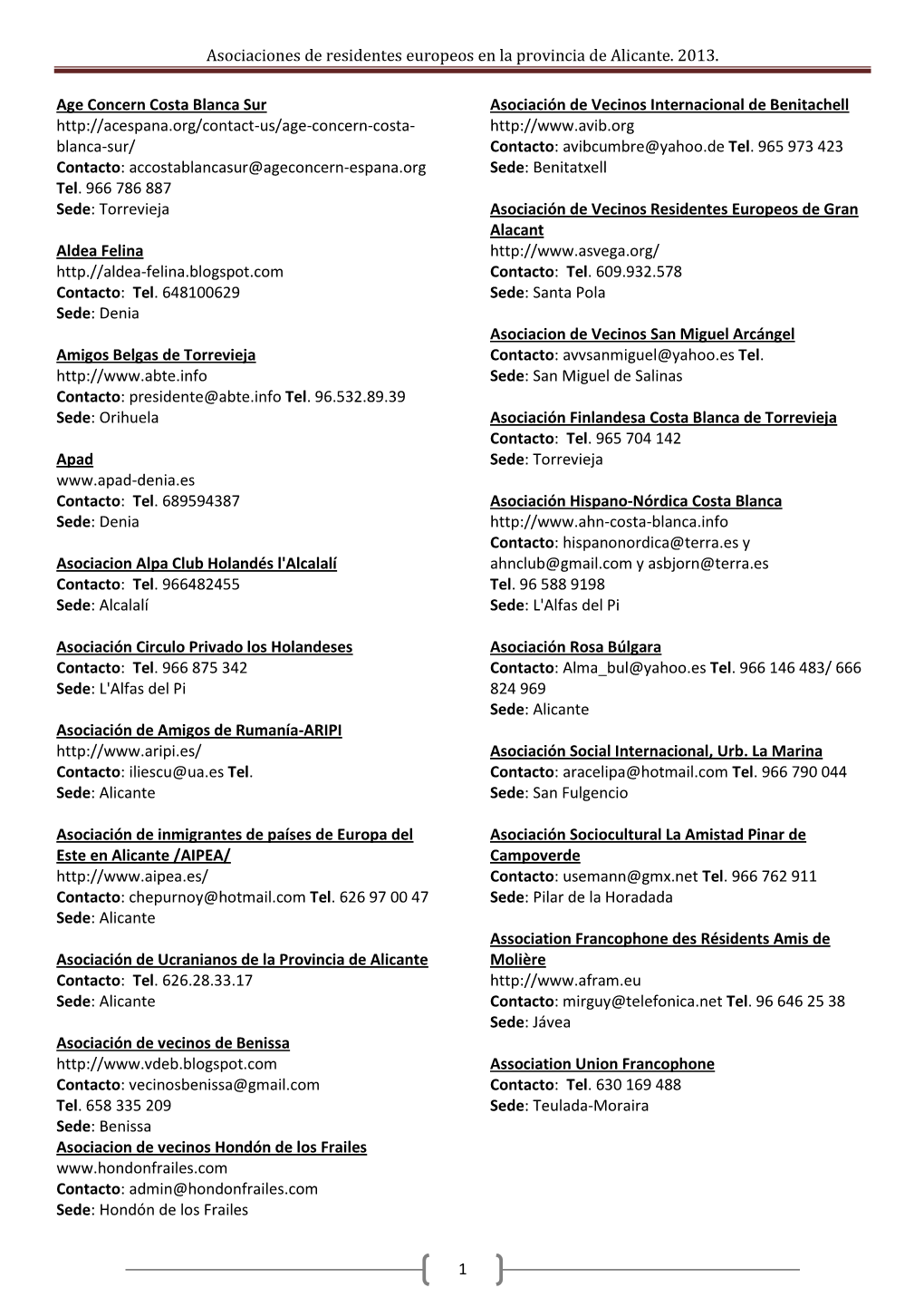 Asociaciones De Residentes Europeos En La Provincia De Alicante. 2013