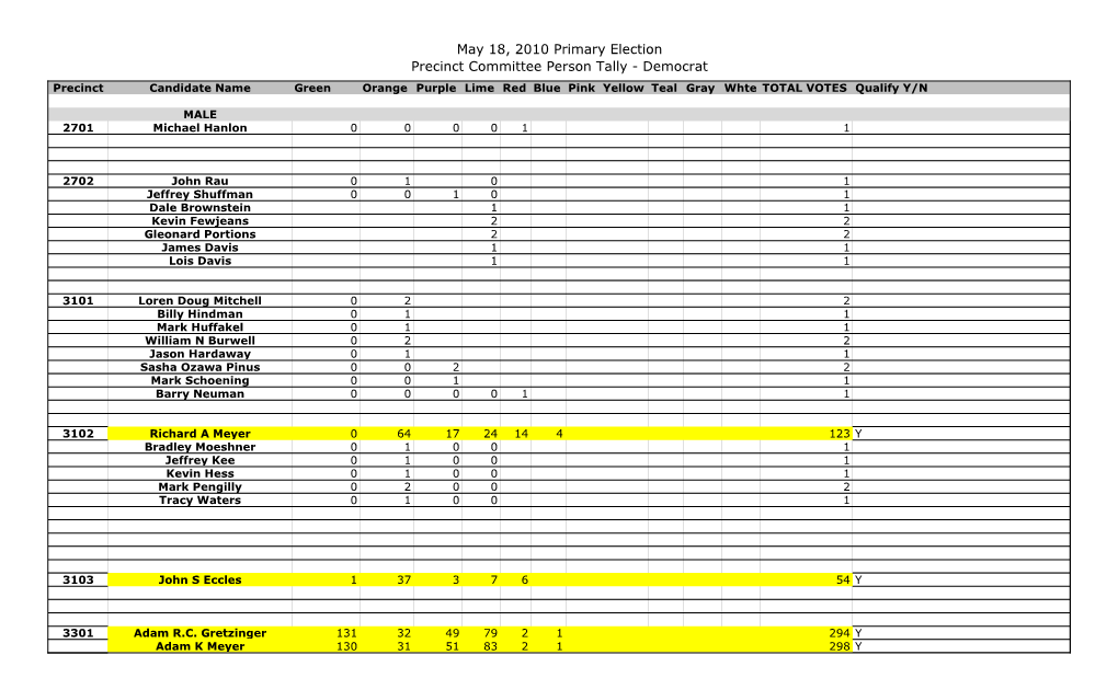 May 18, 2010 Primary Election Precinct Committee Person Tally