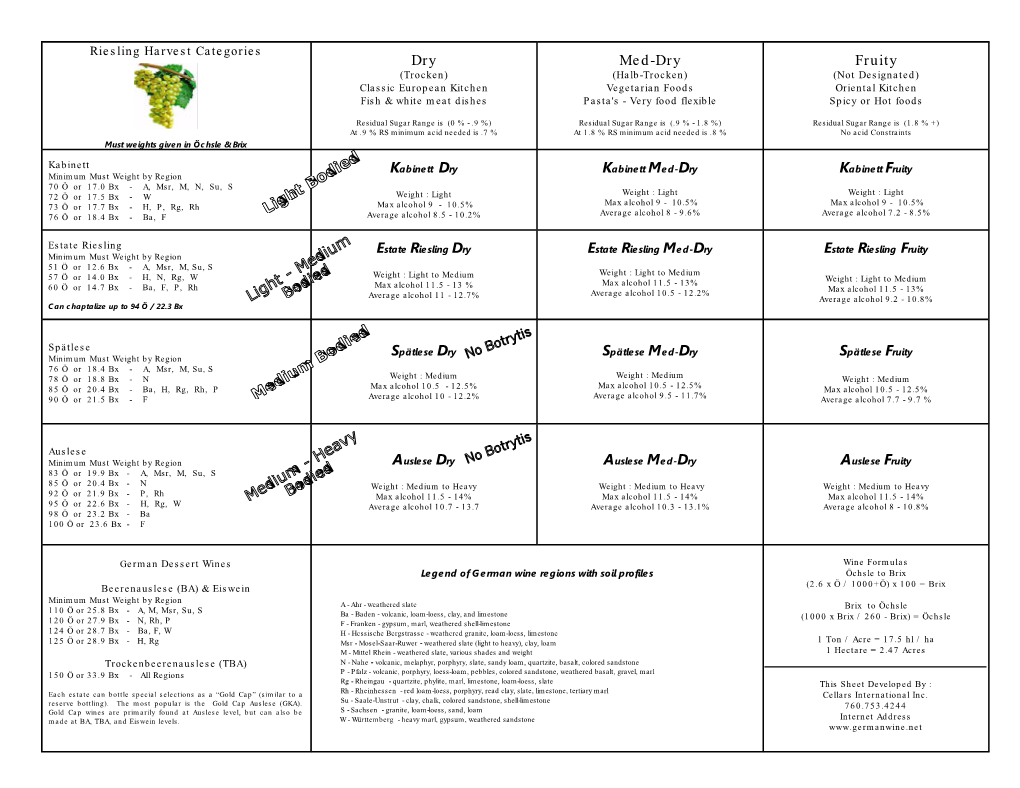 German Wine Matrix