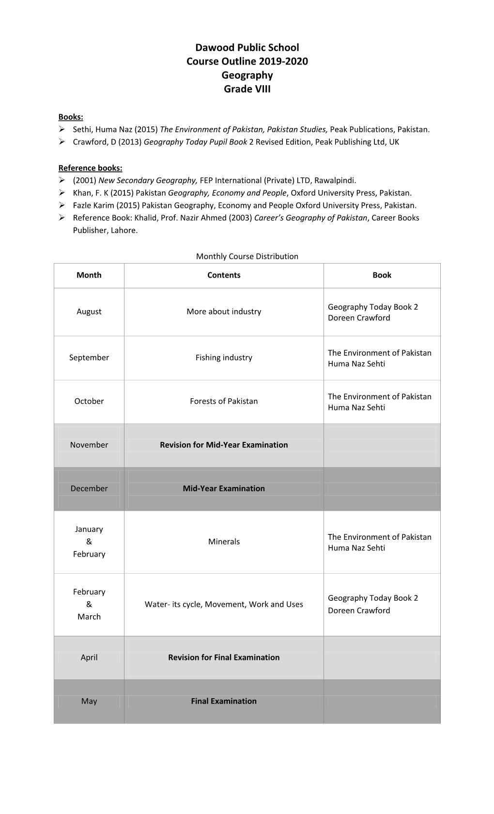 Dawood Public School Course Outline 2019-2020 Geography Grade VIII