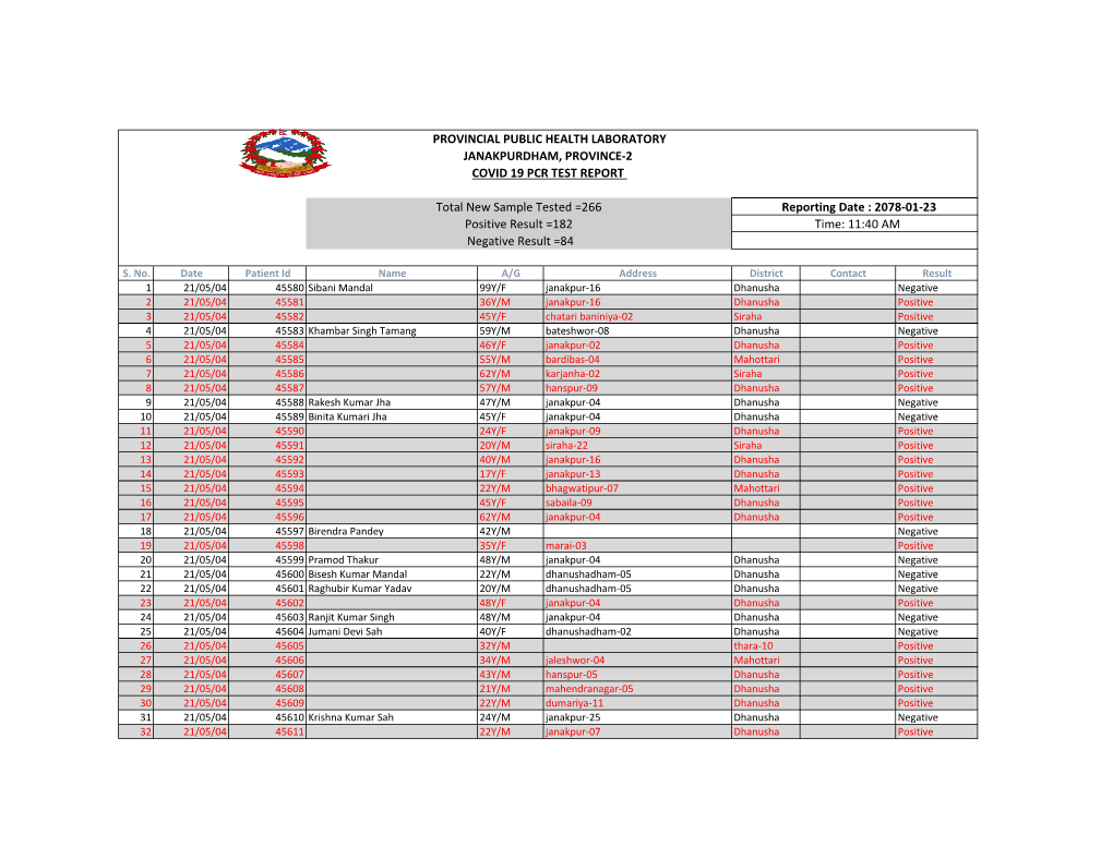 Provincial Public Health Laboratory Janakpurdham, Province-2 Covid 19 Pcr Test Report