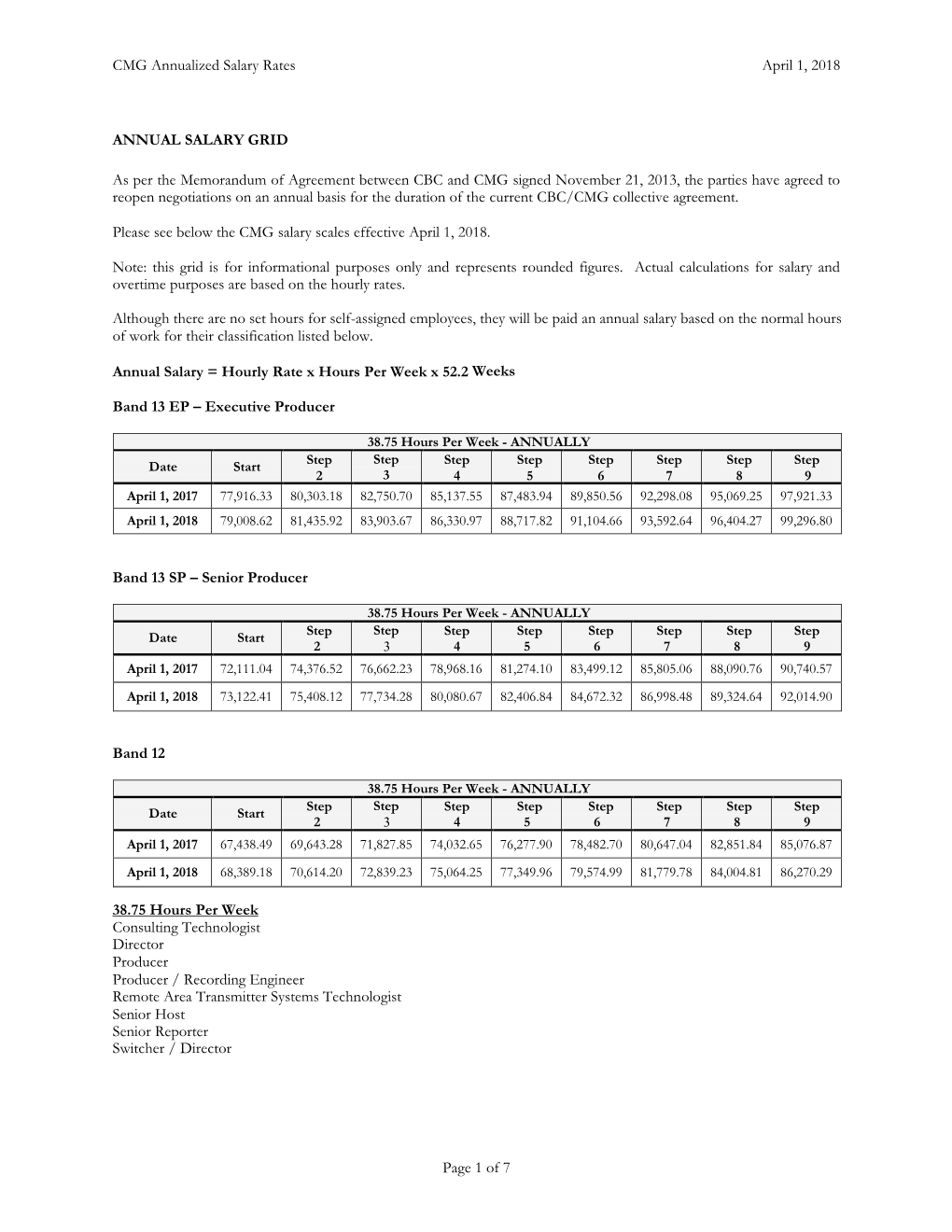 CMG Annualized Salary Rates April 1, 2018 Page 1 of 7 ANNUAL