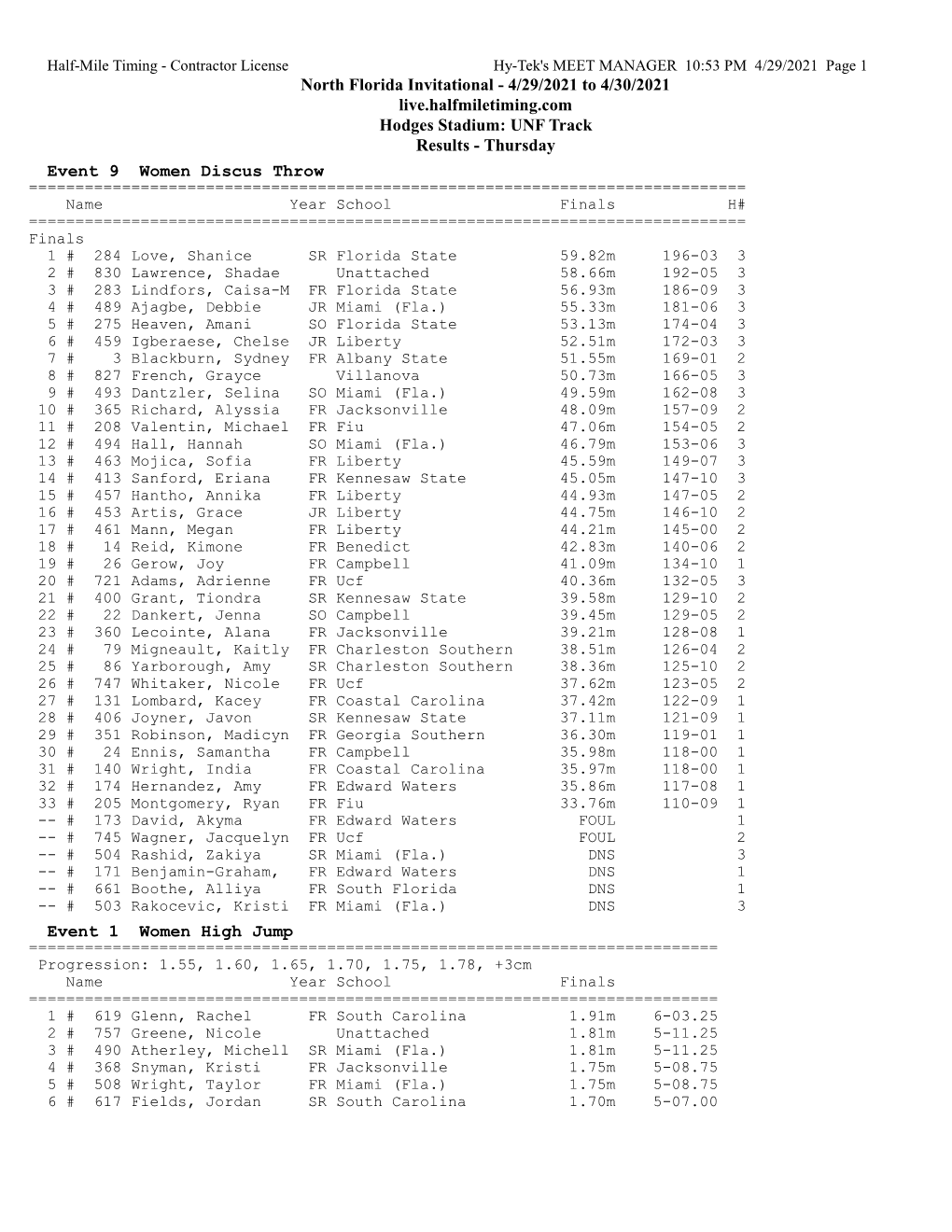 Day 1 Results