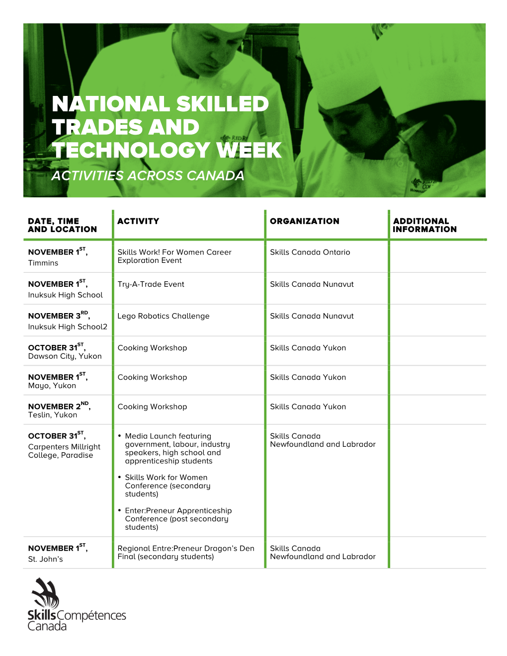 National Skilled Trades and Technology Week Activities Across Canada