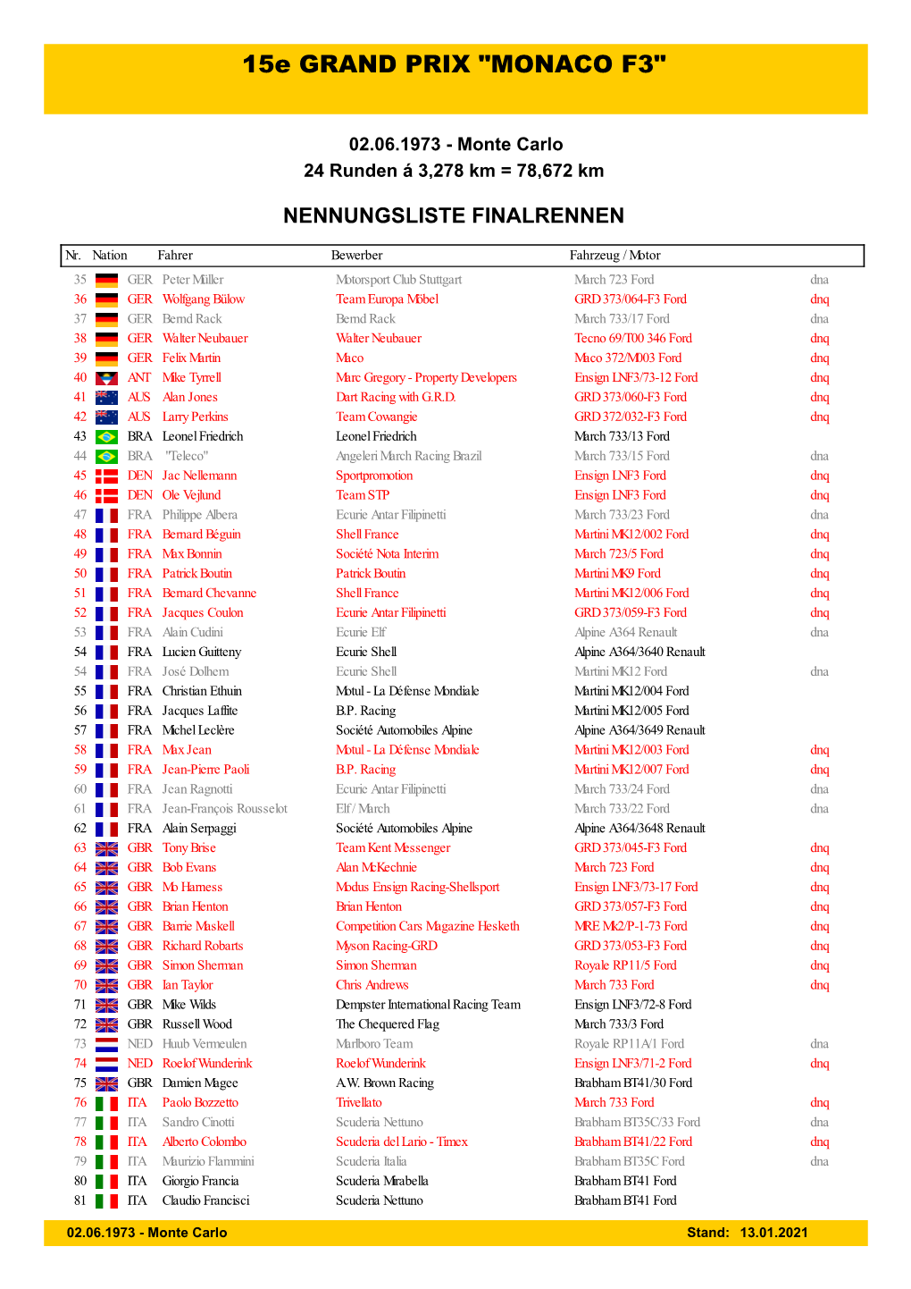 Event Nennungsliste