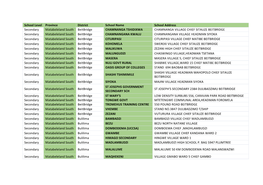 School Level Province District School Name School Address Secondary