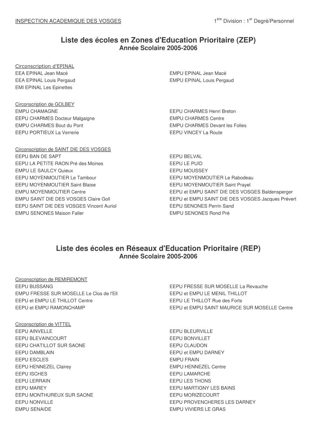 Liste Des Écoles En Zones D'education Prioritaire (ZEP) Année Scolaire 2005-2006