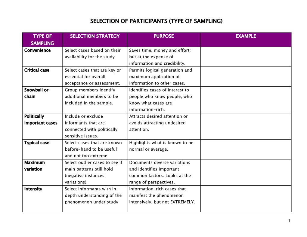 Selection of Participatns (Type of Sampling)