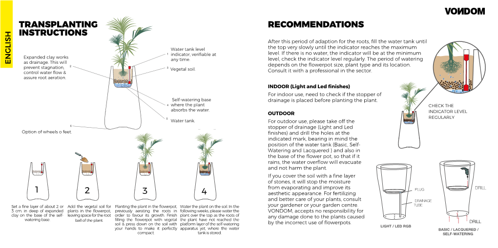 1 2 3 4 Transplanting Instructions Recommendations