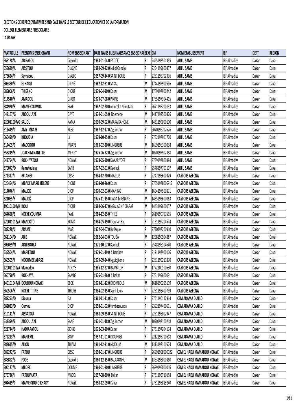 PE-Dakar.Pdf