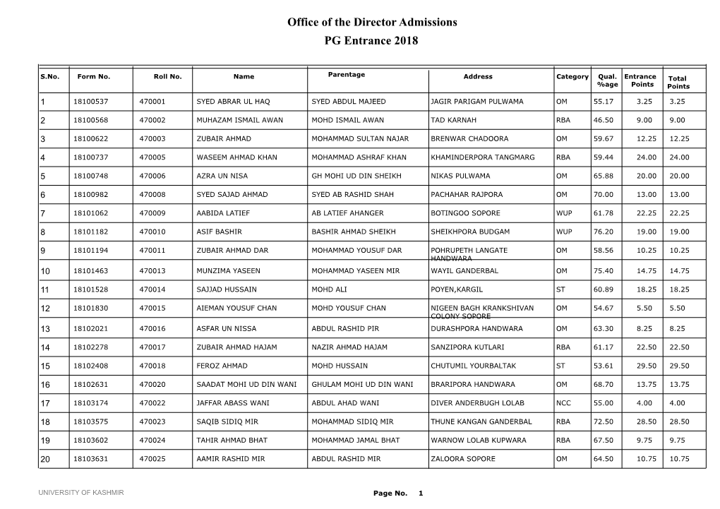 Office of the Director Admissions PG Entrance 2018