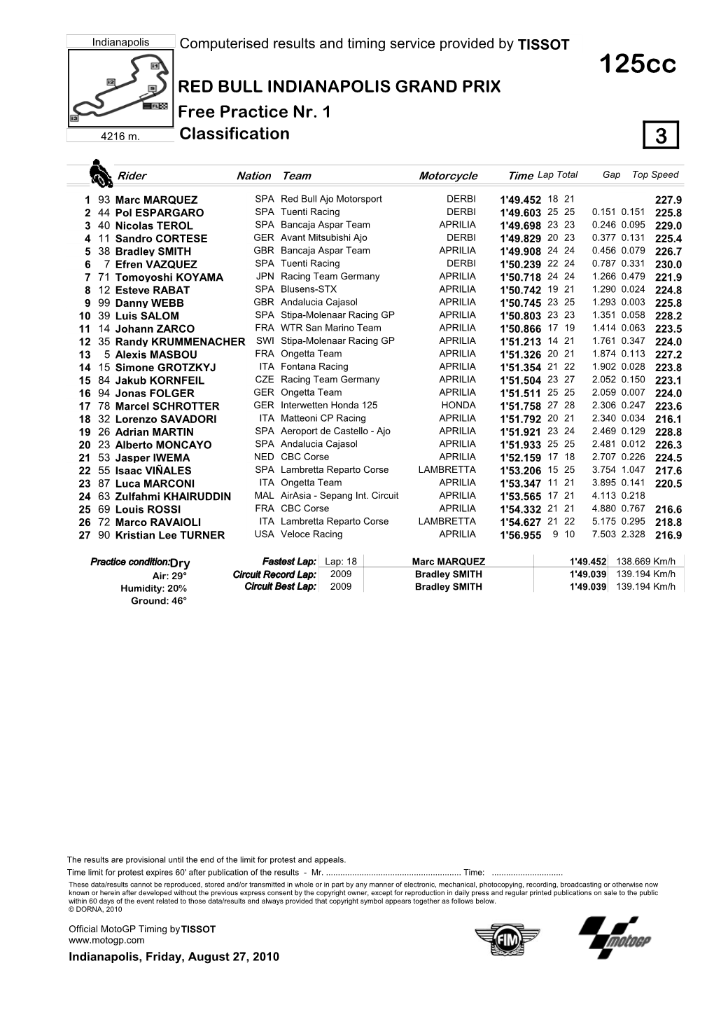 R Practice CLASSIFICATION