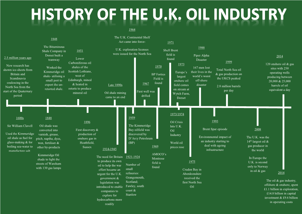 1600S Sir William Clavell Used the Kimmeridge Oil Shale As