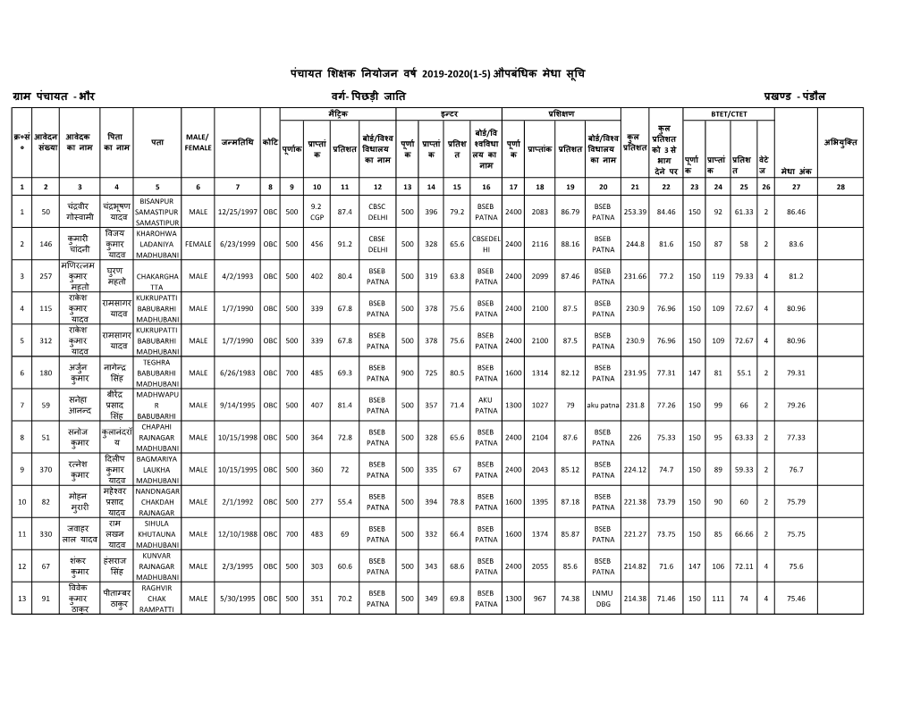 पांचणय् भशक्षक तनयोजन िर्ा 2019-2020(1-5)