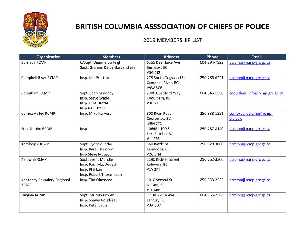 2019 Membership List