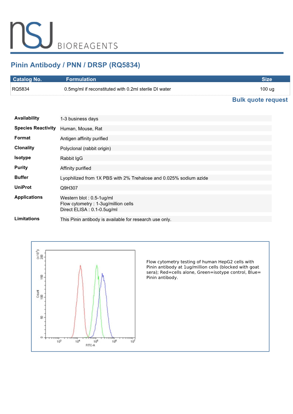 Pinin Antibody / PNN / DRSP (RQ5834)