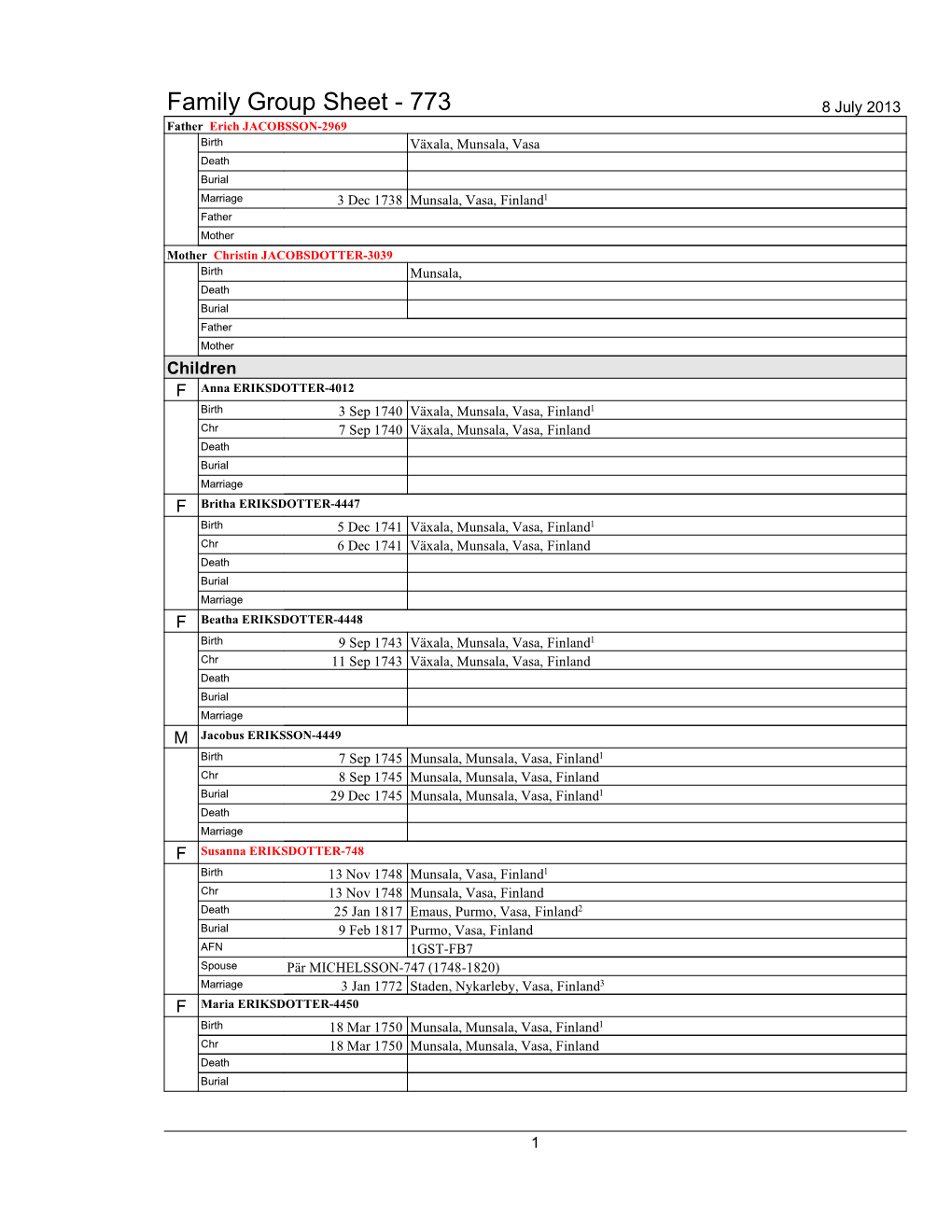 Family Group Sheet