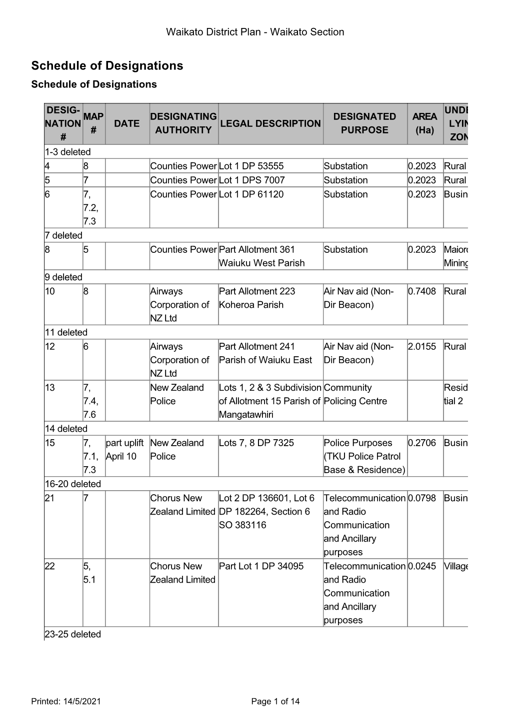 Schedule of Designations Schedule of Designations