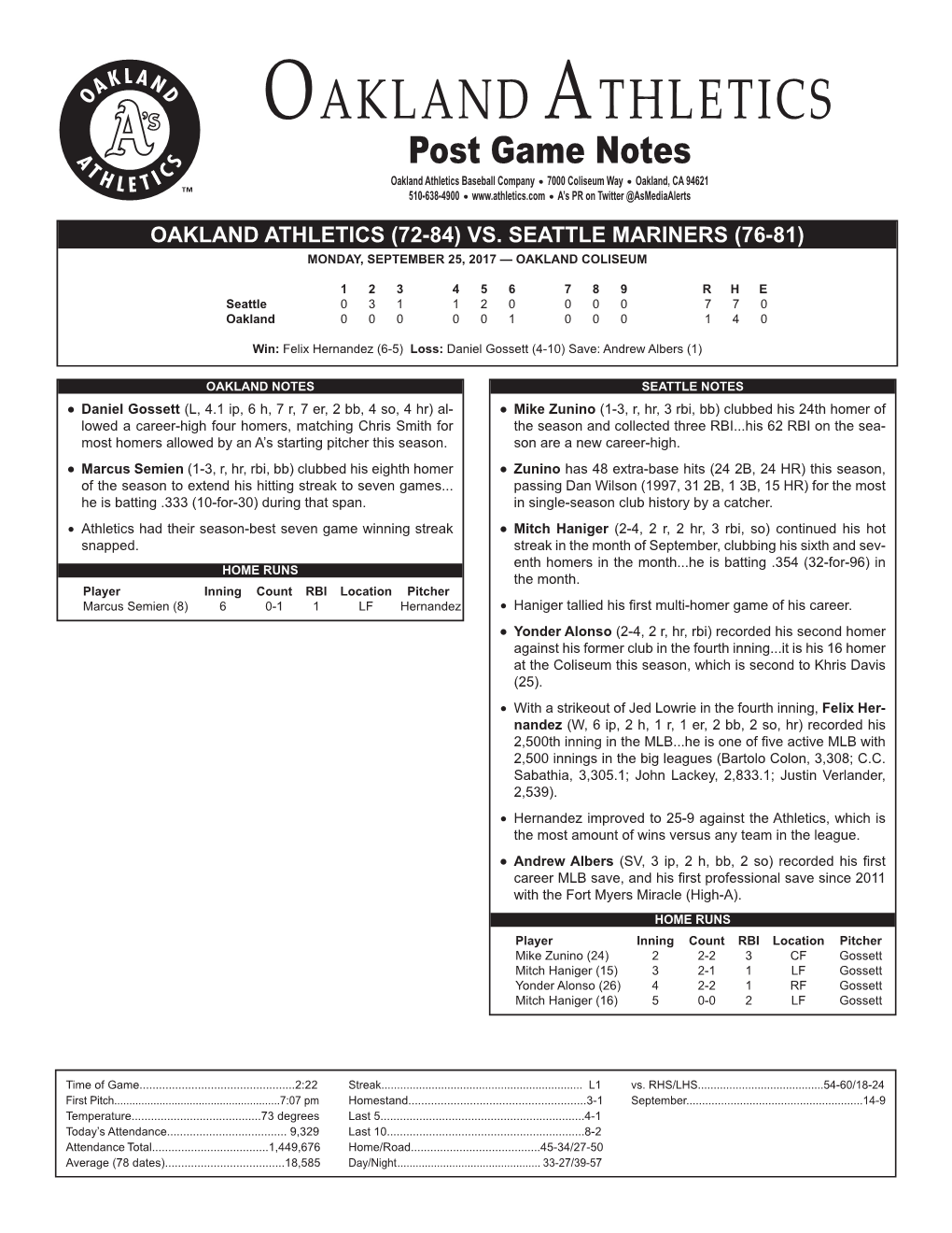 09-25-2017 A's Post Game Notes