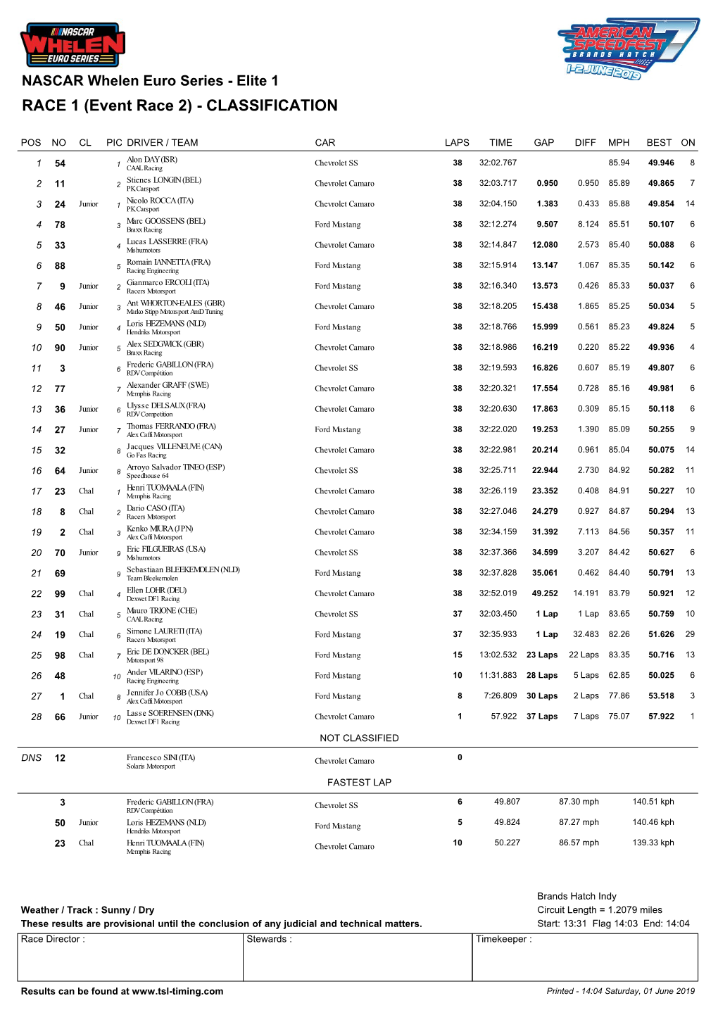 Nascar Elite 1 Classification