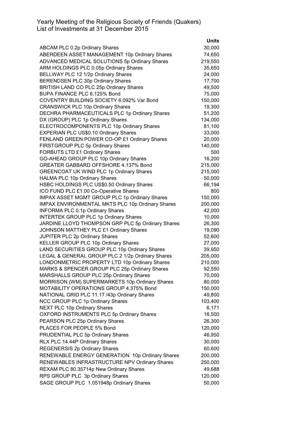 Yearly Meeting of the Religious Society of Friends (Quakers) List of Investments at 31 December 2015