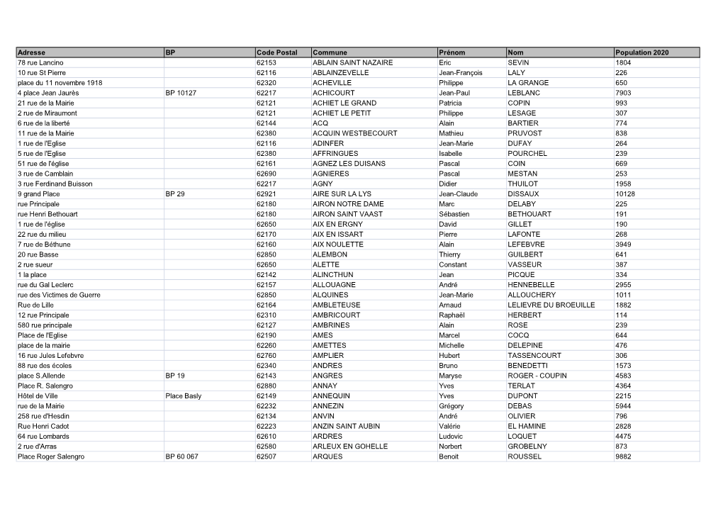 Adresse BP Code Postal Commune Prénom Nom Population 2020 78