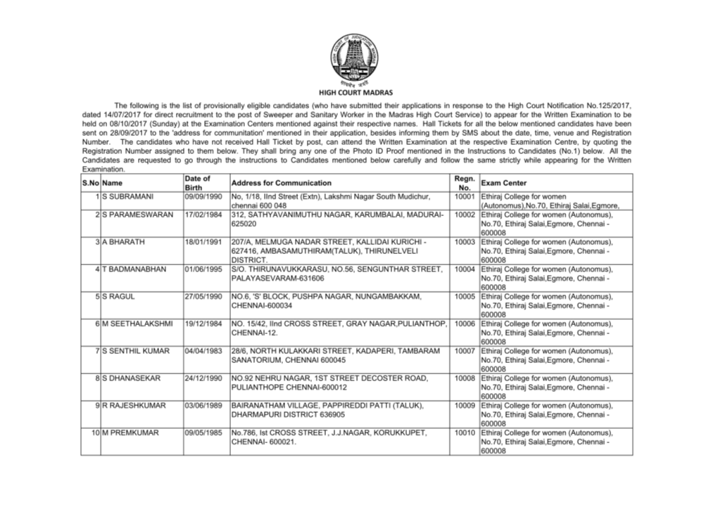 List of Candidates Called for Examination