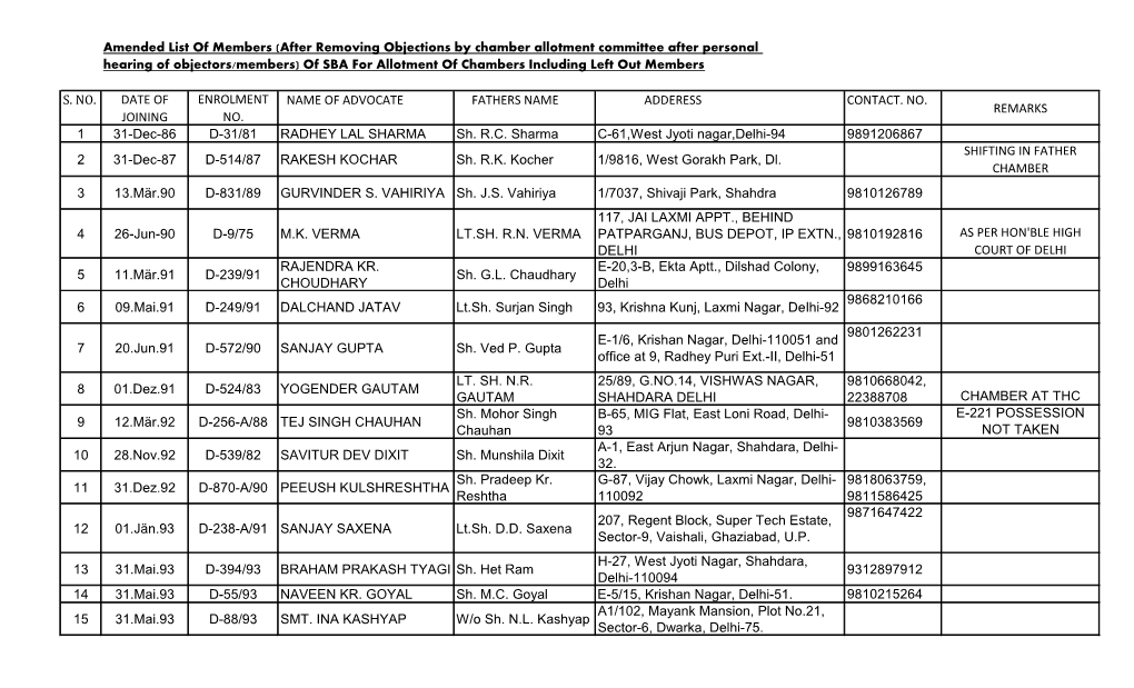 Amended List of Members