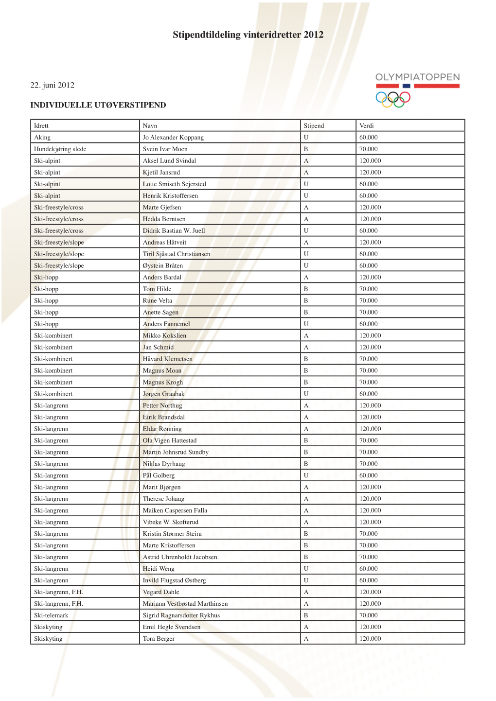 Stipendtildeling Vinteridretter 2012