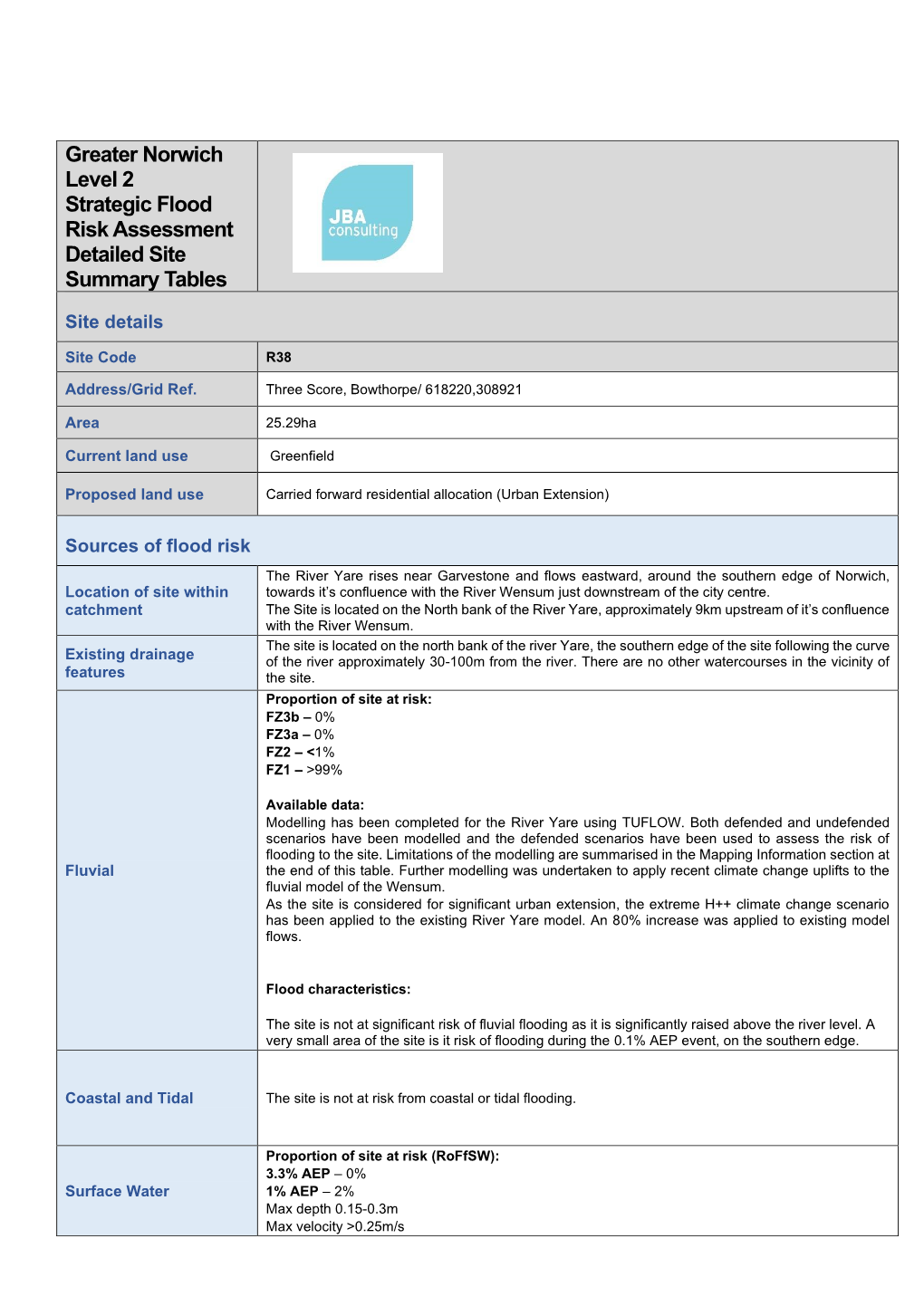 Greater Norwich Level 2 Strategic Flood Risk Assessment Detailed Site Summary Tables