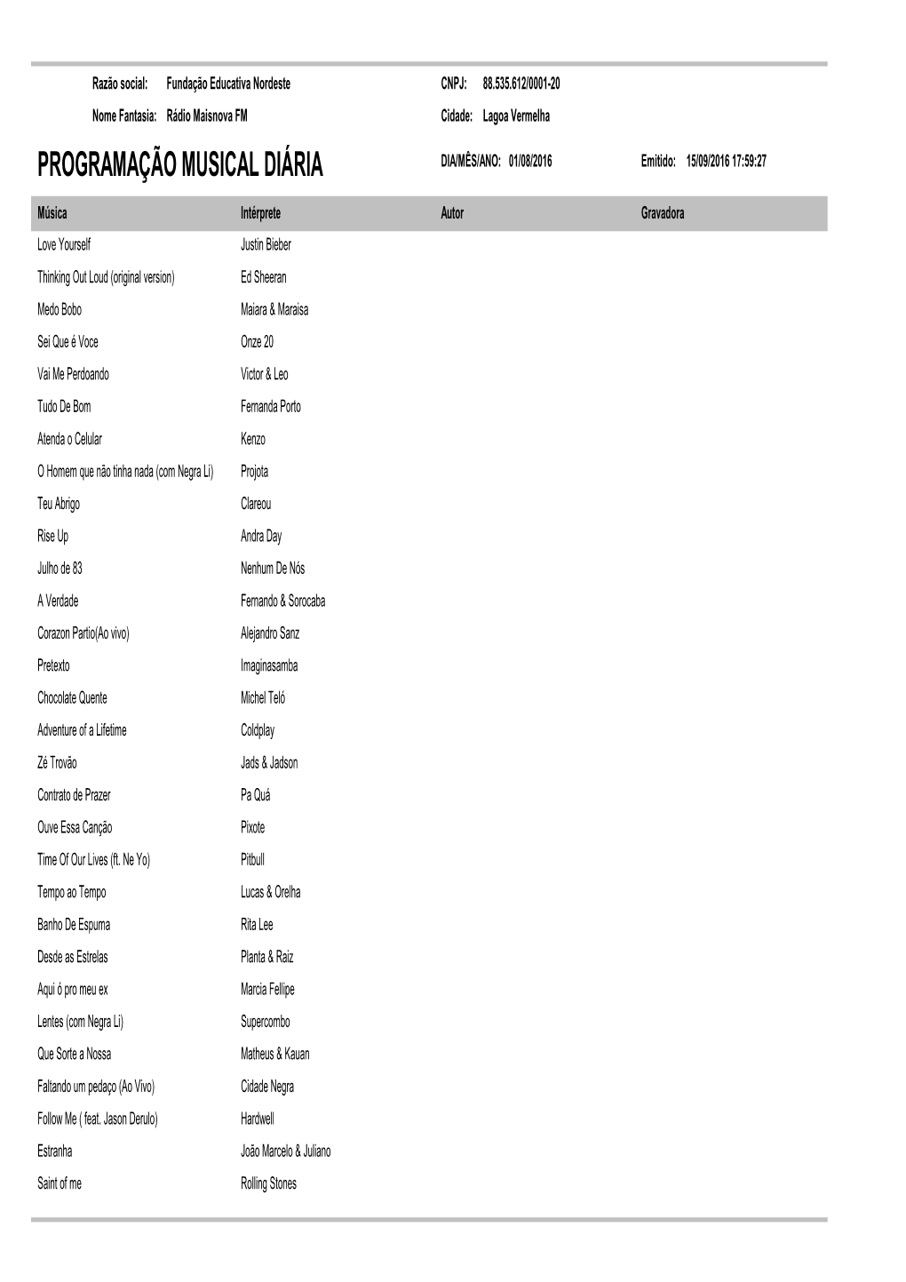 PROGRAMAÇÃO MUSICAL DIÁRIA DIA/MÊS/ANO: 01/08/2016 Emitido: 15/09/2016 17:59:27