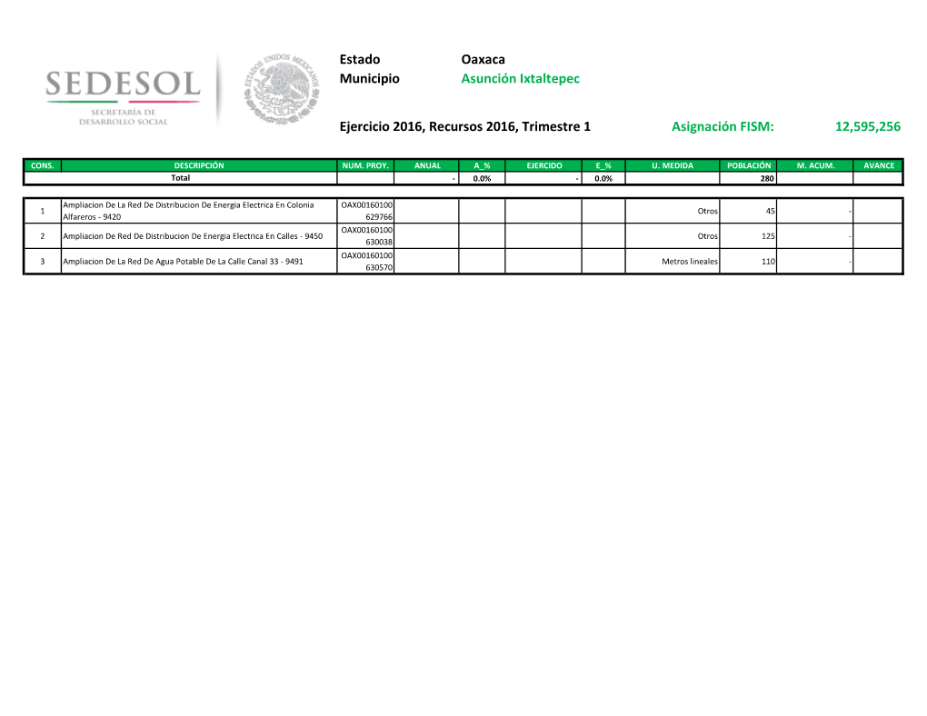 Estado Municipio Oaxaca Asunción Ixtaltepec Ejercicio 2016, Recursos