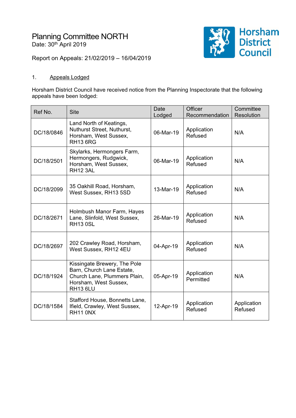 Planning Committee NORTH Date: 30Th April 2019