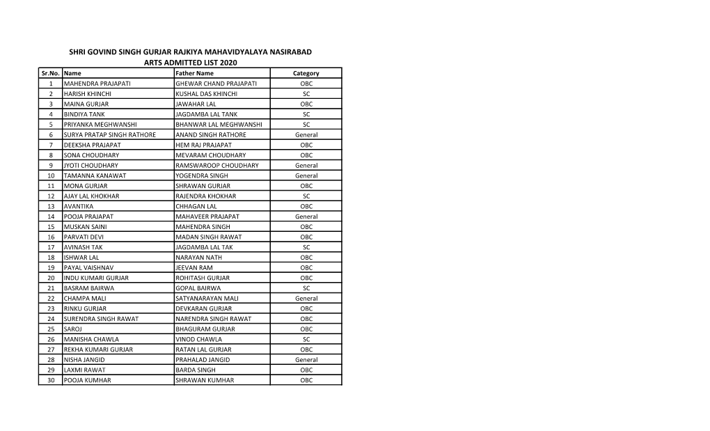 SHRI GOVIND SINGH GURJAR RAJKIYA MAHAVIDYALAYA NASIRABAD ARTS ADMITTED LIST 2020 Sr.No