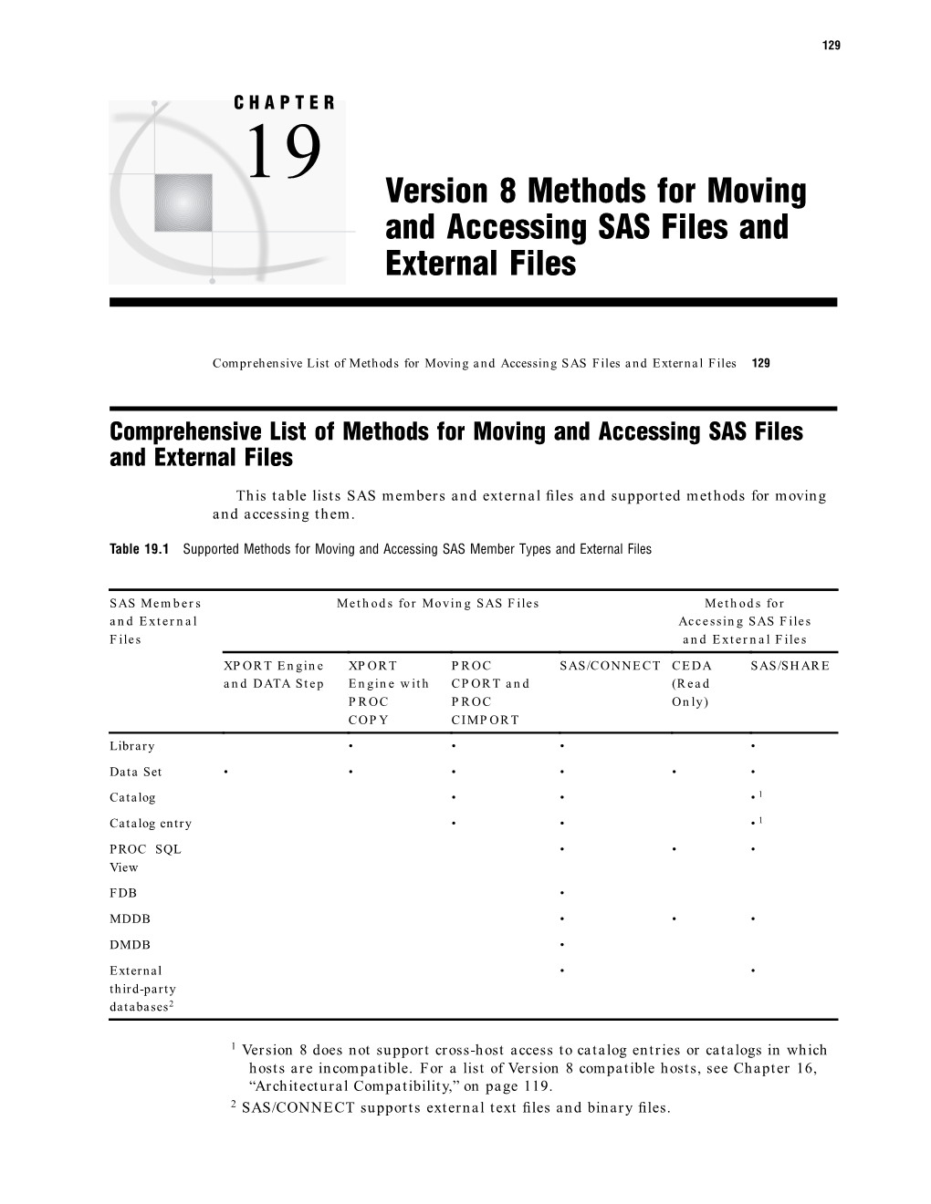 Version 8 Methods for Moving and Accessing SAS Files and External Files