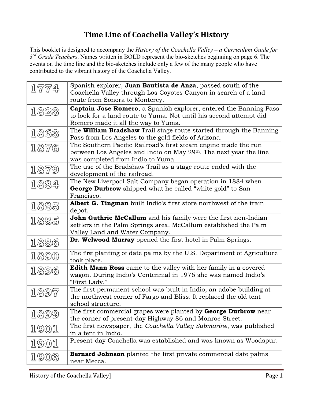 Time Line of Coachella Valley's History