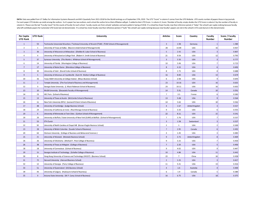 INFO SYS UTD Top 100 Final(1)