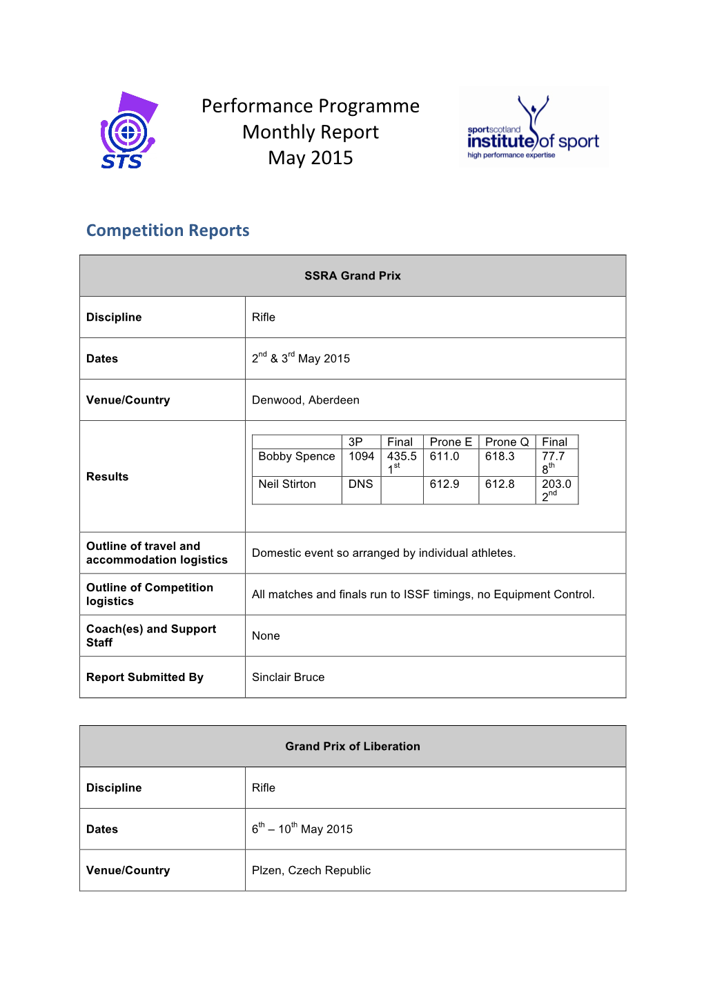 Performance Programme Composite Report