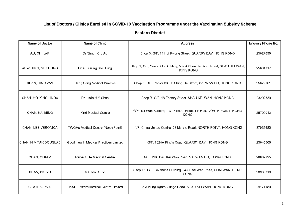 List of Doctors / Clinics Enrolled in COVID-19 Vaccination Programme Under the Vaccination Subsidy Scheme