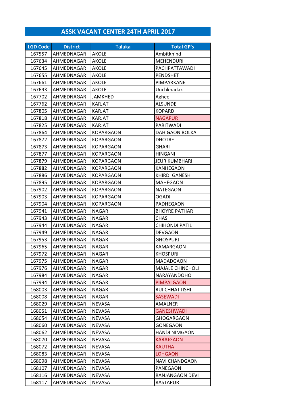 Assk Vacant Center 24Th April 2017