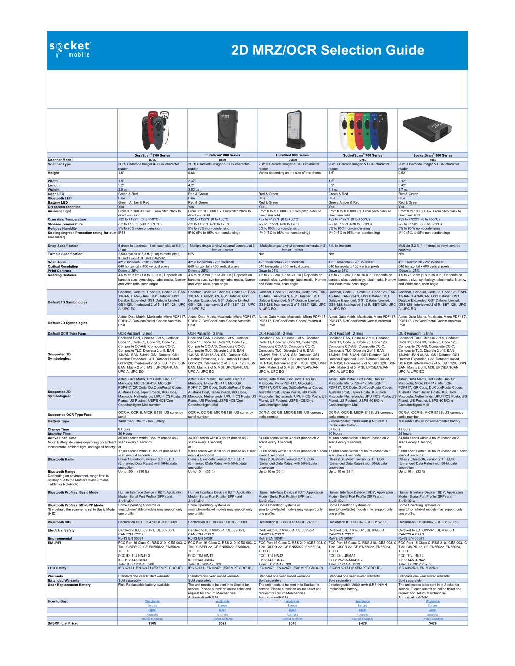 2D MRZ/OCR Selection Guide