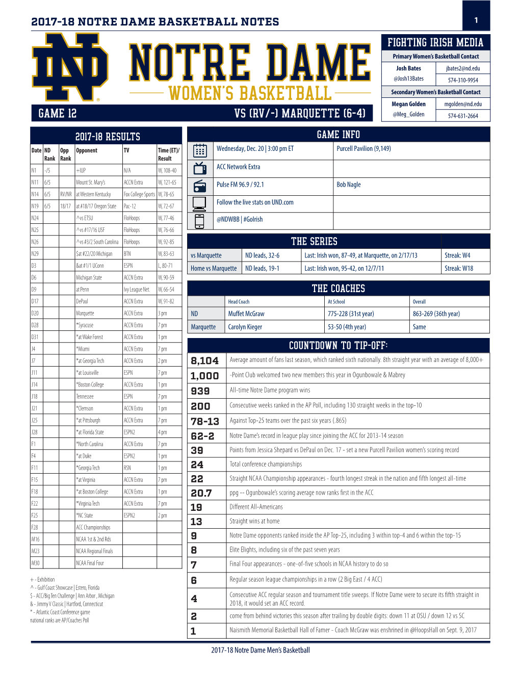 GAME 12 VS (RV/-) MARQUETTE (6-4) @Meg Golden 574-631-2664