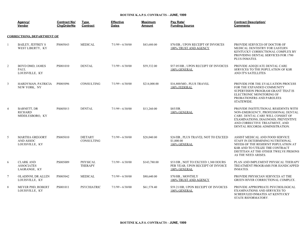 Routine K.A.P.S. Contracts - June, 1999