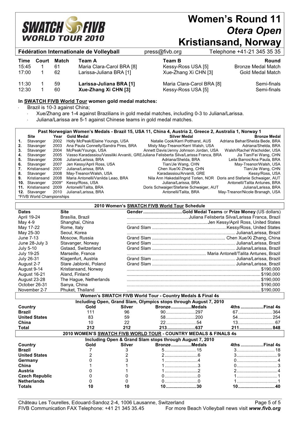 Women's Round 11 Otera Open Kristiansand, Norway