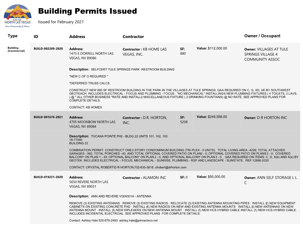 Building Permits Issued