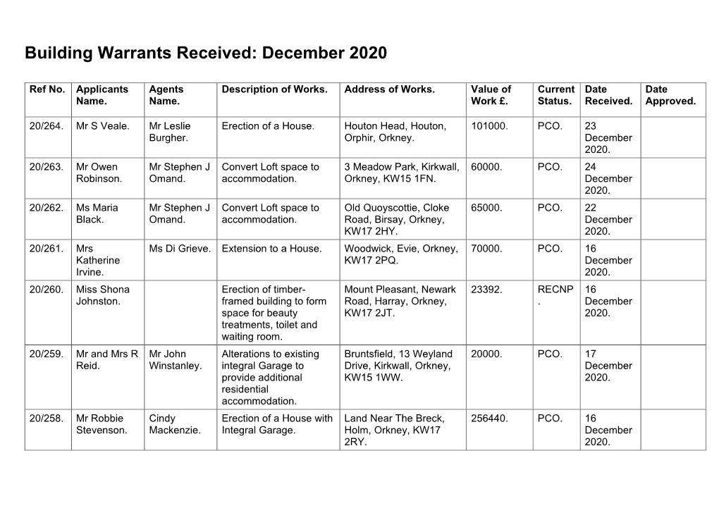 Building Warrant Applications Received