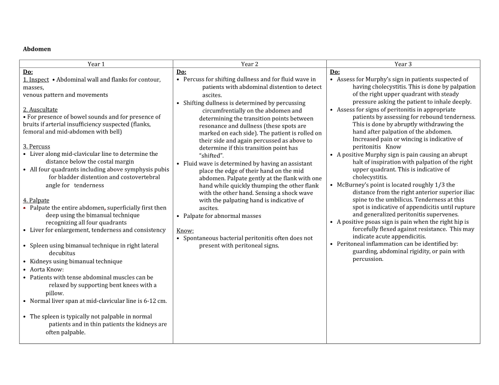 Abdomen Year 1 Year 2 Year 3 Do: 1. Inspect • Abdominal Wall and Flanks