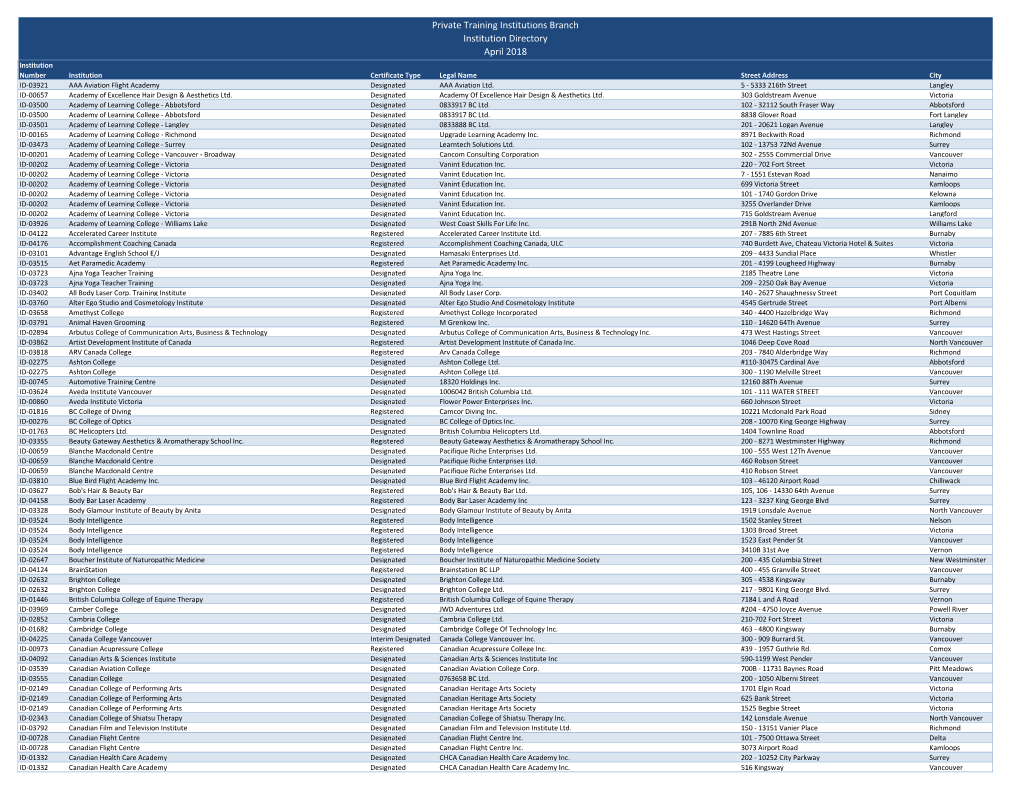 Private Training Institutions Branch Institution Directory April 2018