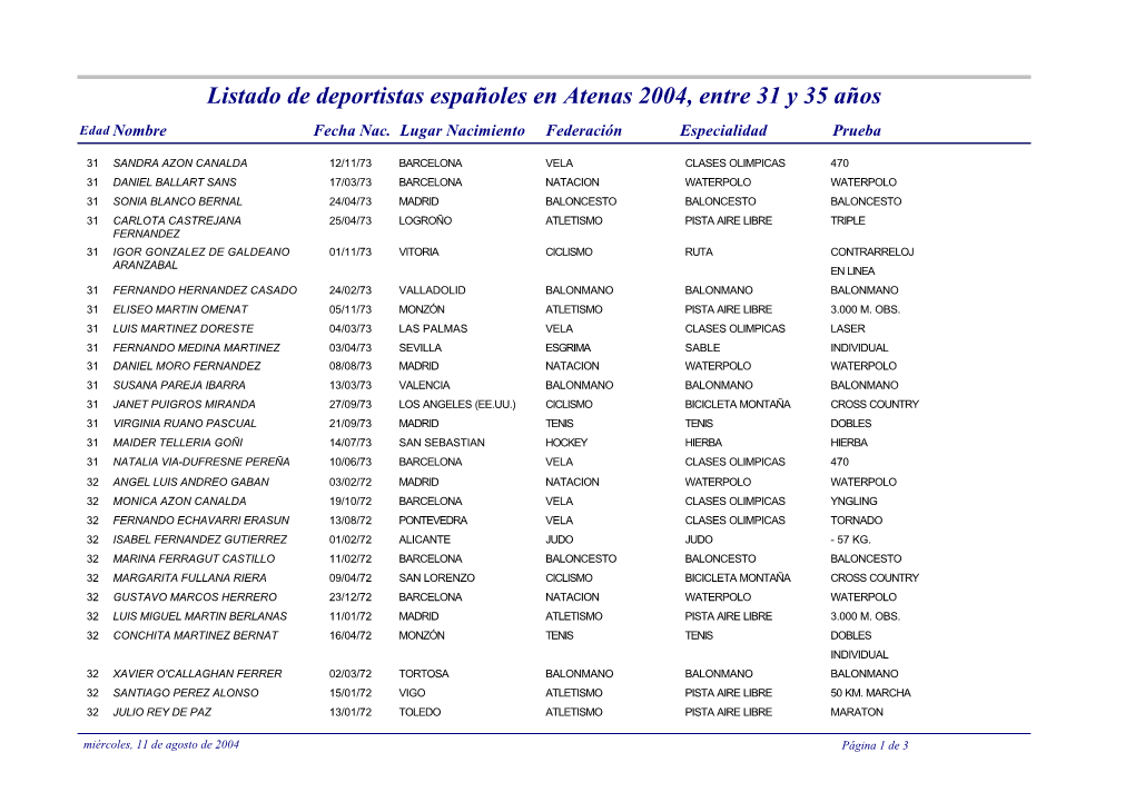 Listado De Deportistas Españoles En Atenas 2004, Entre 31 Y 35 Años Edad Nombre Fecha Nac